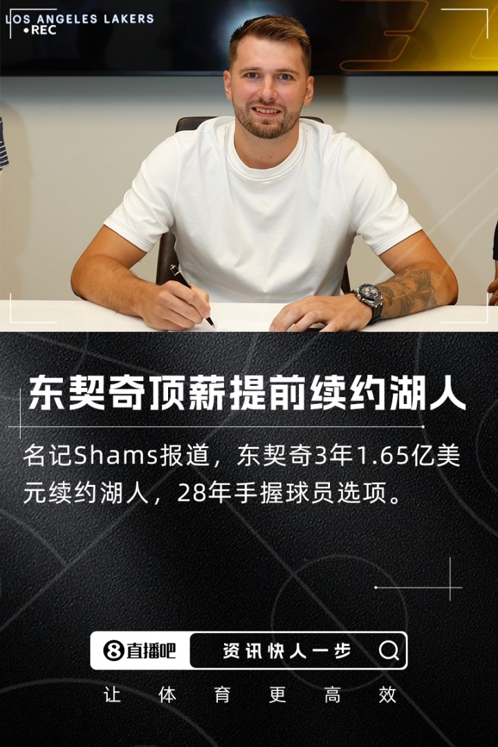 Shams：东契奇3年1.65亿美元顶薪提前续约湖人 28年球员选项
